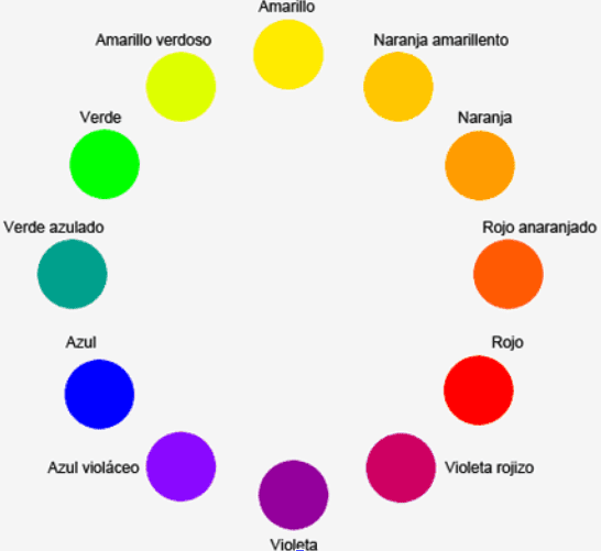Qué Colores Escoger para tu Sitio Web 6 colores analogos