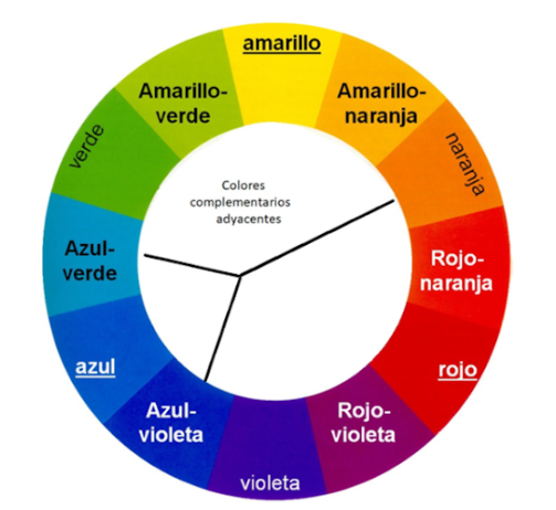 Qué Colores Escoger para tu Sitio Web 4 colores adyacentes